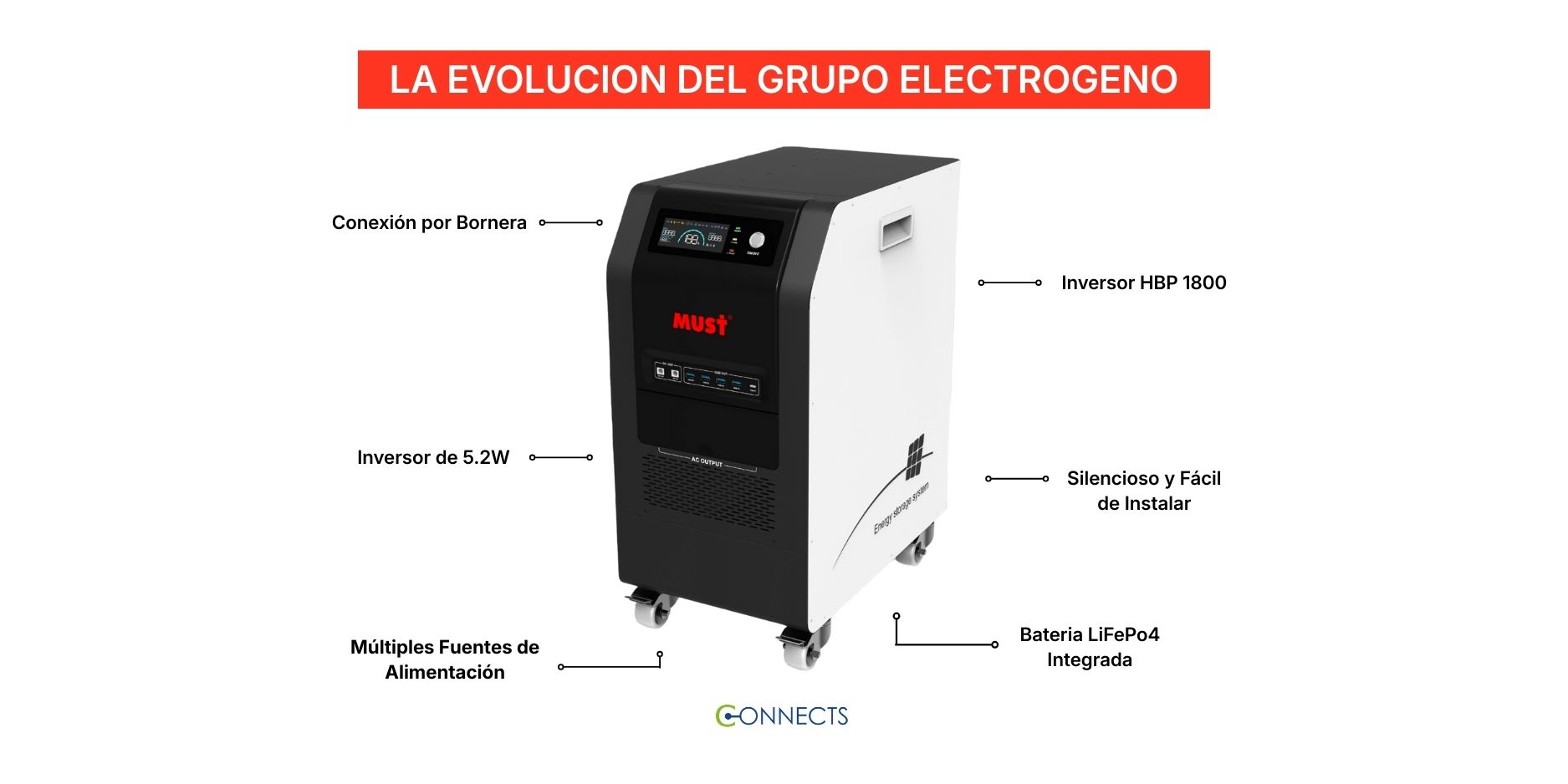 Inversor Solar de alta eficiencia para sistemas fotovoltaicos